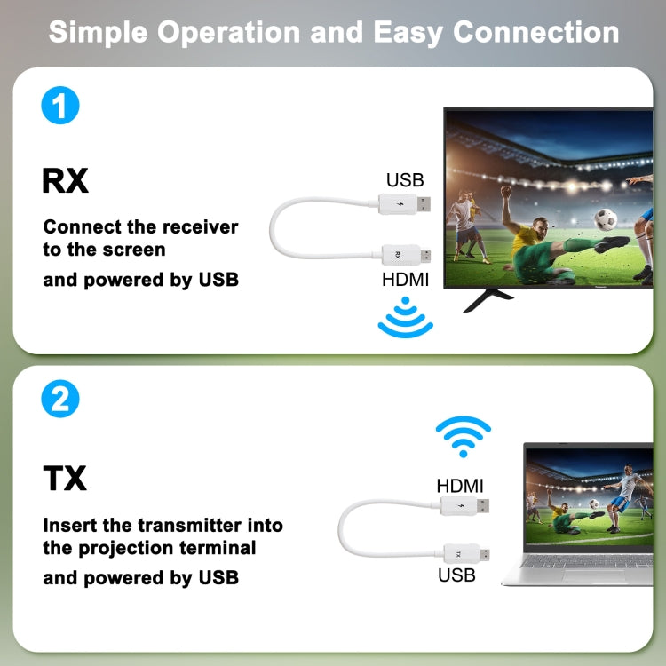 4 in 1 HDMI Transmitter Wireless Screen Sharer Set TechClub868