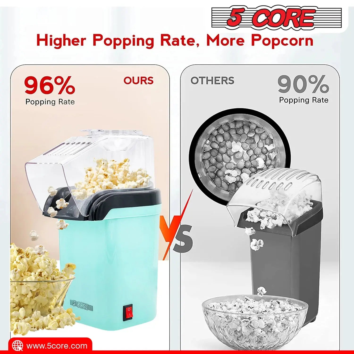 5 Core Popcorn Machine Hot Air Electric Popper Kernel Corn Maker Bpa Free No Oil POP G